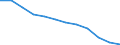 Unit of measure: Number / Sex: Total / Age class: Total / Territorial typology: Coastal regions / Geopolitical entity (reporting): Greece