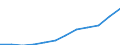Unit of measure: Number / Sex: Total / Age class: Total / Territorial typology: Coastal regions / Geopolitical entity (reporting): Spain