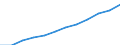 Unit of measure: Number / Sex: Total / Age class: Total / Territorial typology: Coastal regions / Geopolitical entity (reporting): France