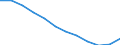 Unit of measure: Number / Sex: Total / Age class: Total / Territorial typology: Coastal regions / Geopolitical entity (reporting): Croatia