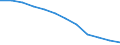 Unit of measure: Number / Sex: Total / Age class: Total / Territorial typology: Coastal regions / Geopolitical entity (reporting): Italy