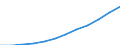 Unit of measure: Number / Sex: Total / Age class: Total / Territorial typology: Coastal regions / Geopolitical entity (reporting): Cyprus