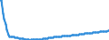 Territorial typology: Predominantly urban regions / Type of projection: Baseline projections / Age class: Total / Sex: Total / Unit of measure: Person / Geopolitical entity (reporting): Belgium