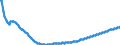 Territorial typology: Predominantly urban regions / Type of projection: Baseline projections / Age class: Total / Sex: Total / Unit of measure: Person / Geopolitical entity (reporting): Bulgaria