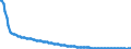 Territorial typology: Predominantly urban regions / Type of projection: Baseline projections / Age class: Total / Sex: Total / Unit of measure: Person / Geopolitical entity (reporting): Czechia