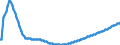 Territorial typology: Predominantly urban regions / Type of projection: Baseline projections / Age class: Total / Sex: Total / Unit of measure: Person / Geopolitical entity (reporting): Denmark