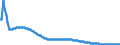 Territorial typology: Predominantly urban regions / Type of projection: Baseline projections / Age class: Total / Sex: Total / Unit of measure: Person / Geopolitical entity (reporting): Germany