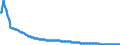Territorial typology: Predominantly urban regions / Type of projection: Baseline projections / Age class: Total / Sex: Total / Unit of measure: Person / Geopolitical entity (reporting): Ireland
