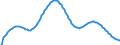 Territorial typology: Predominantly urban regions / Type of projection: Baseline projections / Demographic indicator: Deaths - total / Unit of measure: Number / Geopolitical entity (reporting): Germany