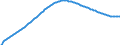 Territorial typology: Predominantly urban regions / Type of projection: Baseline projections / Age class: Total / Sex: Total / Unit of measure: Person / Geopolitical entity (reporting): European Union - 27 countries (from 2020)