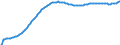 Territorial typology: Predominantly urban regions / Type of projection: Baseline projections / Age class: Total / Sex: Total / Unit of measure: Person / Geopolitical entity (reporting): Belgium