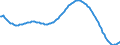 Territorial typology: Predominantly urban regions / Type of projection: Baseline projections / Age class: Total / Sex: Total / Unit of measure: Person / Geopolitical entity (reporting): Bulgaria