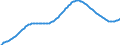 Territorial typology: Predominantly urban regions / Type of projection: Baseline projections / Age class: Total / Sex: Total / Unit of measure: Person / Geopolitical entity (reporting): Czechia