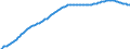 Territorial typology: Predominantly urban regions / Type of projection: Baseline projections / Age class: Total / Sex: Total / Unit of measure: Person / Geopolitical entity (reporting): Denmark