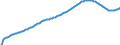 Territorial typology: Predominantly urban regions / Type of projection: Baseline projections / Age class: Total / Sex: Total / Unit of measure: Person / Geopolitical entity (reporting): Estonia