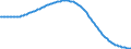 Territorial typology: Predominantly urban regions / Type of projection: Baseline projections / Age class: Total / Sex: Total / Unit of measure: Person / Geopolitical entity (reporting): Greece