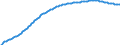 Territorial typology: Predominantly urban regions / Type of projection: Baseline projections / Age class: Total / Sex: Total / Unit of measure: Person / Geopolitical entity (reporting): France