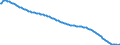 Territorial typology: Predominantly urban regions / Type of projection: Baseline projections / Age class: Total / Sex: Total / Unit of measure: Person / Geopolitical entity (reporting): Latvia