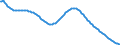 Territorial typology: Predominantly urban regions / Type of projection: Baseline projections / Age class: Total / Sex: Total / Unit of measure: Person / Geopolitical entity (reporting): Hungary