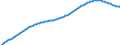 Territorial typology: Predominantly urban regions / Type of projection: Baseline projections / Age class: Total / Sex: Total / Unit of measure: Person / Geopolitical entity (reporting): Malta