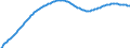 Territorial typology: Predominantly urban regions / Type of projection: Baseline projections / Age class: Total / Sex: Total / Unit of measure: Person / Geopolitical entity (reporting): Netherlands