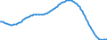Territorial typology: Predominantly urban regions / Type of projection: Baseline projections / Age class: Total / Sex: Total / Unit of measure: Person / Geopolitical entity (reporting): Romania
