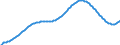 Territorial typology: Predominantly urban regions / Type of projection: Baseline projections / Age class: Total / Sex: Total / Unit of measure: Person / Geopolitical entity (reporting): Slovakia