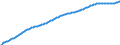 Territorial typology: Predominantly urban regions / Type of projection: Baseline projections / Age class: Total / Sex: Total / Unit of measure: Person / Geopolitical entity (reporting): Sweden