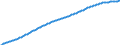 Territorial typology: Predominantly urban regions / Type of projection: Baseline projections / Age class: Total / Sex: Total / Unit of measure: Person / Geopolitical entity (reporting): Iceland