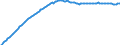 Territorial typology: Predominantly urban regions / Type of projection: Baseline projections / Age class: Total / Sex: Total / Unit of measure: Person / Geopolitical entity (reporting): Liechtenstein