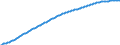 Territorial typology: Predominantly urban regions / Type of projection: Baseline projections / Age class: Total / Sex: Total / Unit of measure: Person / Geopolitical entity (reporting): Norway