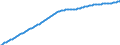 Territorial typology: Predominantly urban regions / Type of projection: Baseline projections / Age class: Total / Sex: Total / Unit of measure: Person / Geopolitical entity (reporting): Switzerland