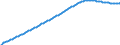Predominantly urban regions / Baseline projections / Total / Total / Person / Ireland