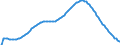 Predominantly urban regions / Baseline projections / Total / Total / Person / Croatia