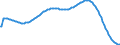 Predominantly urban regions / Baseline projections / Total / Total / Person / Lithuania