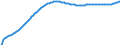 Territorial typology: Predominantly urban regions / Type of projection: Baseline projections / Age class: Total / Sex: Males / Unit of measure: Person / Geopolitical entity (reporting): Belgium