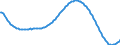 Territorial typology: Predominantly urban regions / Type of projection: Baseline projections / Age class: Total / Sex: Males / Unit of measure: Person / Geopolitical entity (reporting): Bulgaria