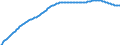 Territorial typology: Predominantly urban regions / Type of projection: Baseline projections / Age class: Total / Sex: Males / Unit of measure: Person / Geopolitical entity (reporting): Denmark