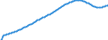 Territorial typology: Predominantly urban regions / Type of projection: Baseline projections / Age class: Total / Sex: Males / Unit of measure: Person / Geopolitical entity (reporting): Estonia
