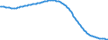 Territorial typology: Predominantly urban regions / Type of projection: Baseline projections / Age class: Total / Sex: Males / Unit of measure: Person / Geopolitical entity (reporting): Greece