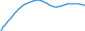 Territorial typology: Predominantly urban regions / Type of projection: Baseline projections / Age class: Total / Sex: Males / Unit of measure: Person / Geopolitical entity (reporting): Netherlands