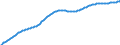 Territorial typology: Predominantly urban regions / Type of projection: Baseline projections / Age class: Total / Sex: Males / Unit of measure: Person / Geopolitical entity (reporting): Austria