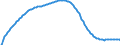 Territorial typology: Predominantly urban regions / Type of projection: Baseline projections / Age class: Total / Sex: Males / Unit of measure: Person / Geopolitical entity (reporting): Portugal