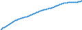 Territorial typology: Predominantly urban regions / Type of projection: Baseline projections / Age class: Total / Sex: Males / Unit of measure: Person / Geopolitical entity (reporting): Sweden