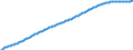Territorial typology: Predominantly urban regions / Type of projection: Baseline projections / Age class: Total / Sex: Males / Unit of measure: Person / Geopolitical entity (reporting): Iceland