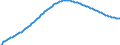 Territorial typology: Predominantly urban regions / Type of projection: Baseline projections / Age class: Total / Sex: Females / Unit of measure: Person / Geopolitical entity (reporting): European Union - 27 countries (from 2020)