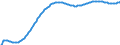 Territorial typology: Predominantly urban regions / Type of projection: Baseline projections / Age class: Total / Sex: Females / Unit of measure: Person / Geopolitical entity (reporting): Belgium