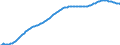 Territorial typology: Predominantly urban regions / Type of projection: Baseline projections / Age class: Total / Sex: Females / Unit of measure: Person / Geopolitical entity (reporting): Denmark