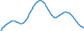 Territorial typology: Predominantly urban regions / Type of projection: Baseline projections / Age class: Total / Sex: Females / Unit of measure: Person / Geopolitical entity (reporting): Germany