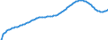 Territorial typology: Predominantly urban regions / Type of projection: Baseline projections / Age class: Total / Sex: Females / Unit of measure: Person / Geopolitical entity (reporting): Estonia